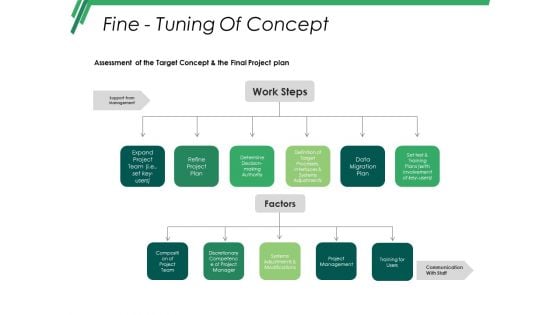 Fine Tuning Of Concept Template Ppt PowerPoint Presentation Infographic Template Portfolio