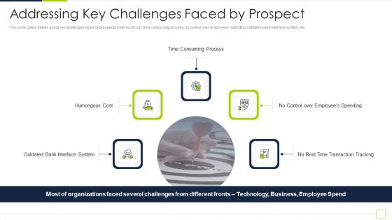 Fintech Solutions Company Venture Capitalist Funding Elevator Addressing Key Challenges Faced By Prospect Slides PDF