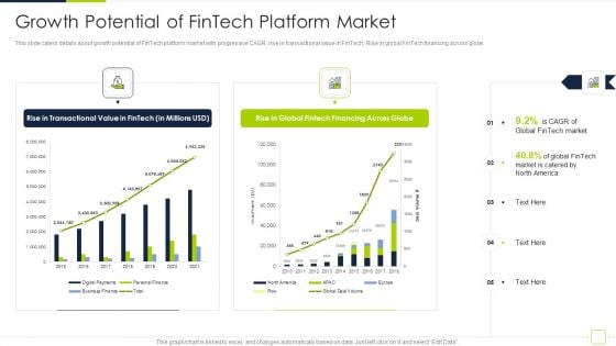 Fintech Solutions Company Venture Capitalist Funding Elevator Growth Potential Of Fintech Platform Market Graphics PDF