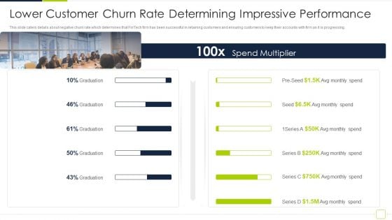 Fintech Solutions Company Venture Capitalist Funding Elevator Lower Customer Churn Rate Determining Topics PDF Fintech Solutions Company Venture Capitalist Funding Elevator Lower Customer Churn Rate Determining Topics PDF