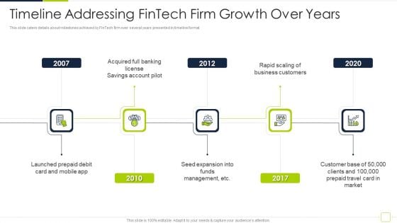 Fintech Solutions Company Venture Capitalist Funding Elevator Timeline Addressing Fintech Firm Growth Topics PDF