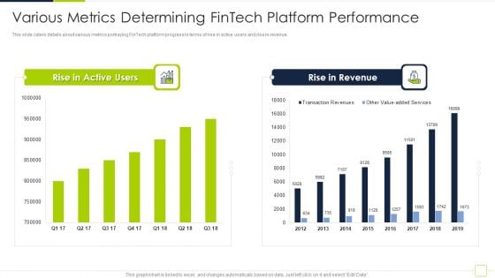 Fintech Solutions Company Venture Capitalist Funding Elevator Various Metrics Determining Fintech Platform Diagrams PDF