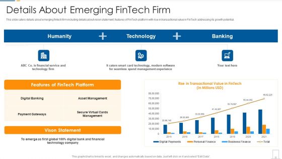 Fintech Startup Shareholder Capital Raising Details About Emerging Fintech Firm Themes PDF