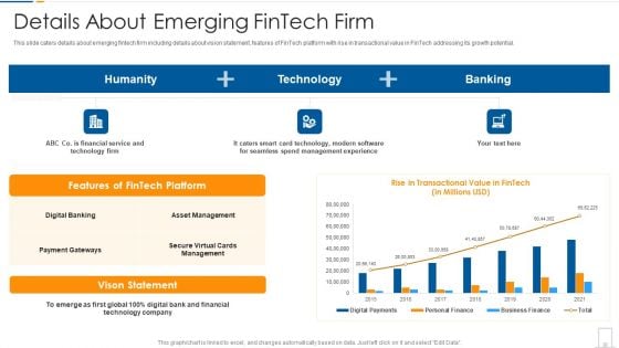 Fintech Startup Shareholder Capital Raising Details About Emerging Fintech Firm Themes PDF