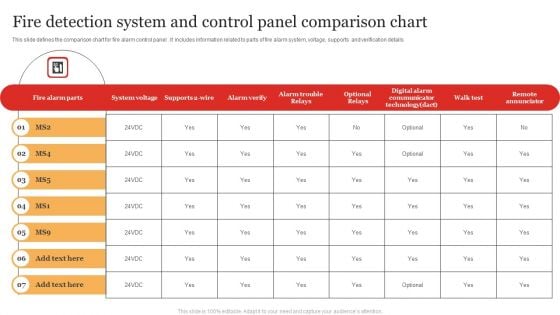 Fire Detection System And Control Panel Comparison Chart Information PDF