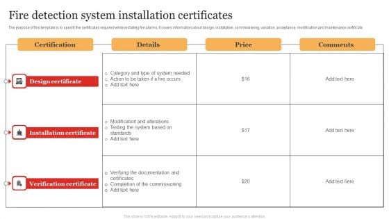 Fire Detection System Installation Certificates Mockup PDF Fire Detection System Installation Certificates Mockup PDF