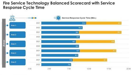 Fire Service Technology Balanced Scorecard With Service Response Cycle Time Themes PDF