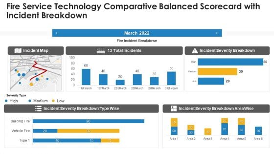 Fire Service Technology Comparative Balanced Scorecard With Incident Breakdown Summary PDF