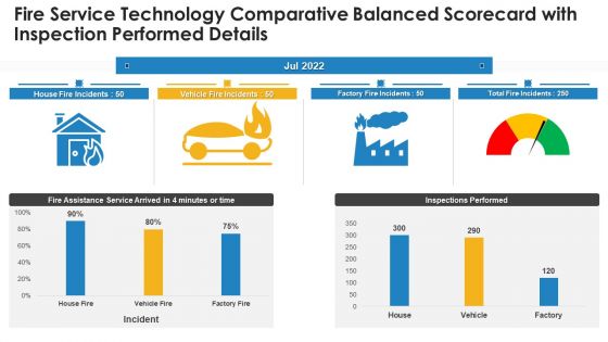 Fire Service Technology Comparative Balanced Scorecard With Inspection Performed Details Formats PDF