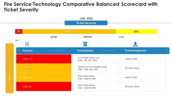 Fire Service Technology Comparative Balanced Scorecard With Ticket Severity Introduction PDF