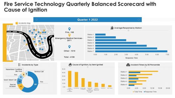 Fire Service Technology Quarterly Balanced Scorecard With Cause Of Ignition Portrait PDF