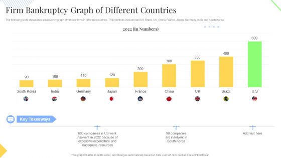 Firm Bankruptcy Graph Of Different Countries Summary PDF