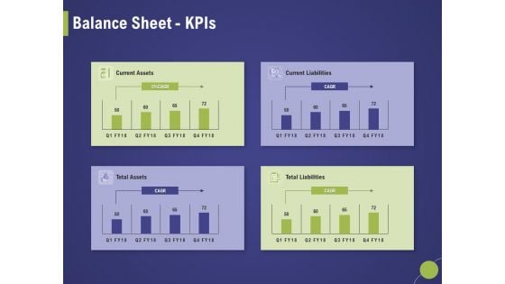 Firm Capability Assessment Balance Sheet Kpis Ppt Gallery Display PDF