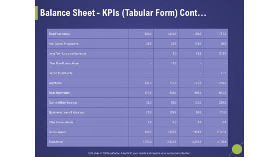 Firm Capability Assessment Balance Sheet Kpis Tabular Form Cont Ppt Professional Format PDF