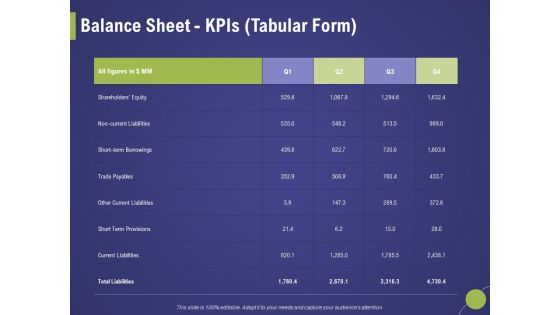 Firm Capability Assessment Balance Sheet Kpis Tabular Form Ppt Gallery Format Ideas PDF