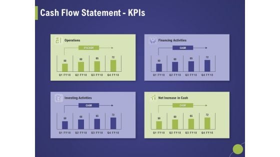 Firm Capability Assessment Cash Flow Statement Kpis Ppt Styles Show PDF Firm Capability Assessment Cash Flow Statement Kpis Ppt Styles Show PDF