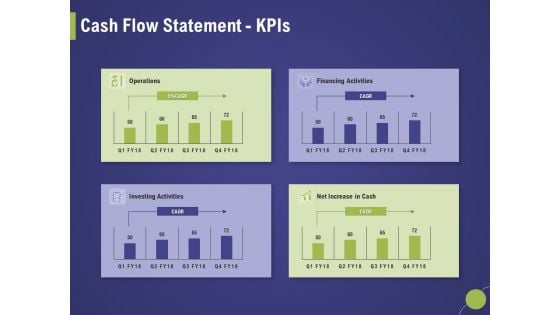 Firm Capability Assessment Cash Flow Statement Kpis Ppt Styles Show PDF