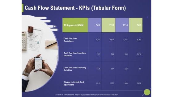 Firm Capability Assessment Cash Flow Statement Kpis Tabular Form Ppt Show File Formats PDF