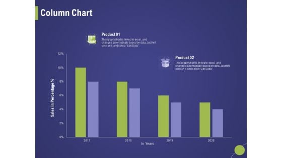 Firm Capability Assessment Column Chart Ppt Ideas Microsoft PDF