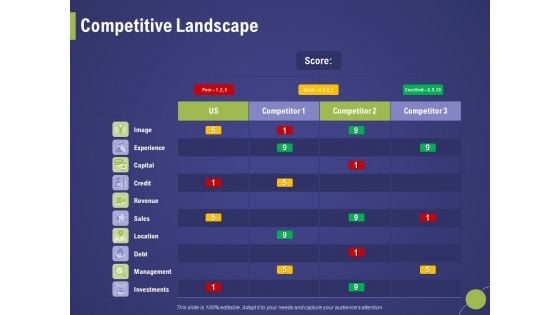 Firm Capability Assessment Competitive Landscape Ppt Slides Mockup PDF