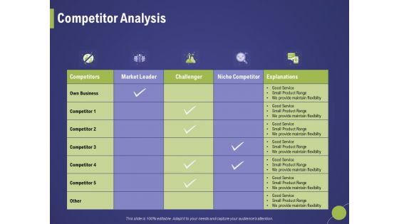 Firm Capability Assessment Competitor Analysis Ppt Pictures Background Designs PDF