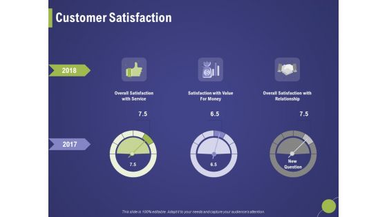 Firm Capability Assessment Customer Satisfaction Ppt Portfolio Deck PDF