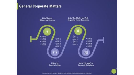 Firm Capability Assessment General Corporate Matters Ppt File Guide PDF