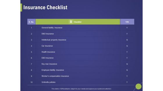 Firm Capability Assessment Insurance Checklist Ppt Model Inspiration PDF