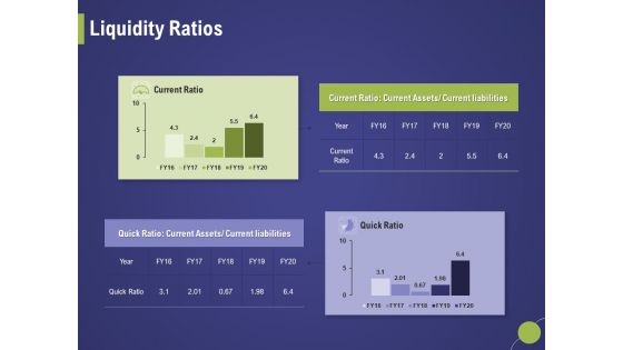 Firm Capability Assessment Liquidity Ratios Ppt Inspiration Slide Portrait PDF