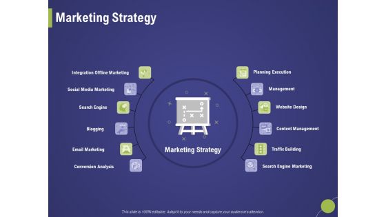 Firm Capability Assessment Marketing Strategy Ppt Model Themes PDF