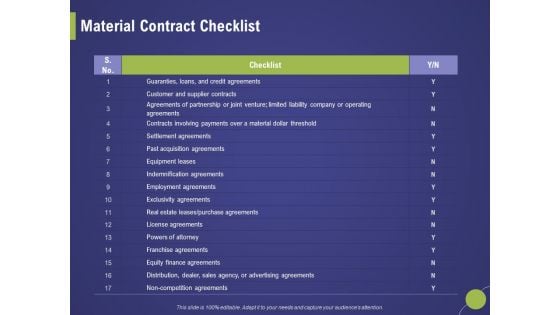 Firm Capability Assessment Material Contract Checklist Ppt Portfolio Graphics Example PDF