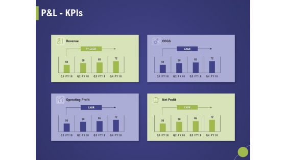 Firm Capability Assessment Pandl Kpis Ppt Inspiration Model PDF