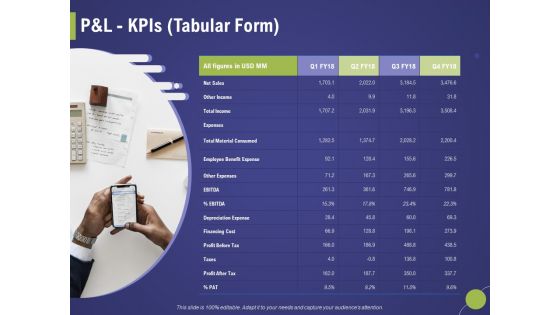 Firm Capability Assessment Pandl Kpis Tabular Form Ppt Infographic Template Inspiration PDF