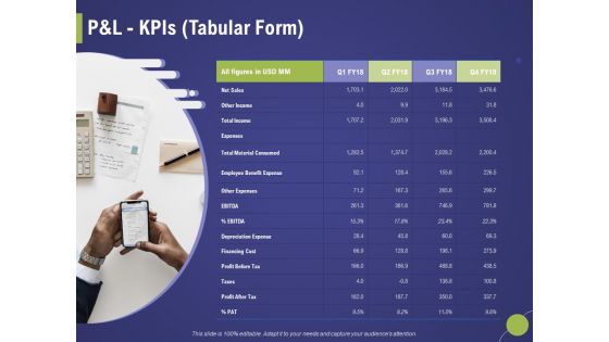 Firm Capability Assessment Pandl Kpis Tabular Form Ppt Infographic Template Inspiration PDF Firm Capability Assessment Pandl Kpis Tabular Form Ppt Infographic Template Inspiration PDF
