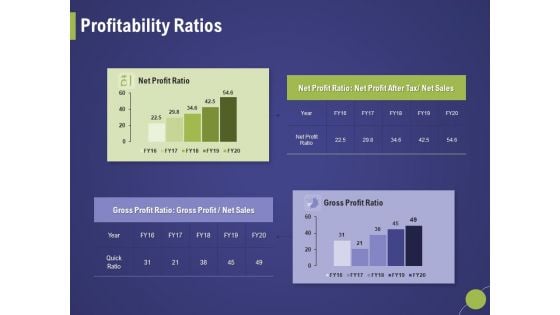 Firm Capability Assessment Profitability Ratios Ppt Infographic Template Examples PDF