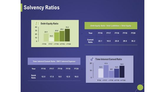 Firm Capability Assessment Solvency Ratios Ppt Layouts Slides PDF