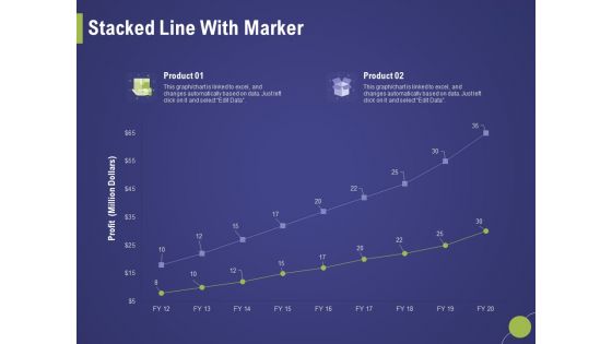 Firm Capability Assessment Stacked Line With Marker Ppt Portfolio Designs Download PDF