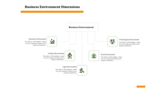 Firm Condition Assessment Business Environment Dimensions Ppt Ideas Icon PDF