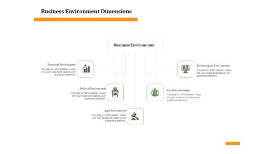 Firm Condition Assessment Business Environment Dimensions Ppt Ideas Icon PDF