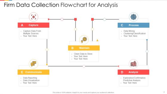 Firm Data Collection Process Methods Ppt PowerPoint Presentation Complete Deck With Slides