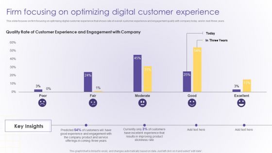 Firm Focusing On Optimizing Digital Customer Experience Developing Online Consumer Elements PDF