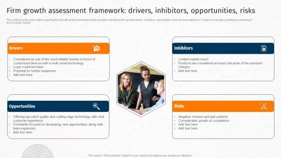 Firm Growth Assessment Framework Drivers Inhibitors Opportunities Risks Techniques For Crafting Killer Slides PDF Firm Growth Assessment Framework Drivers Inhibitors Opportunities Risks Techniques For Crafting Killer Slides PDF