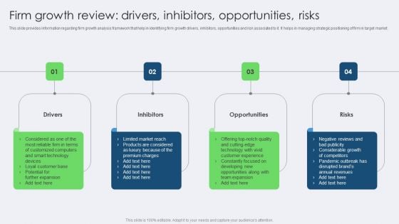 Firm Growth Review Drivers Inhibitors Opportunities Risks Formats PDF