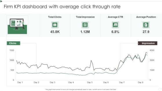 Firm KPI Dashboard With Average Click Through Rate Ppt Inspiration Sample PDF
