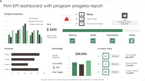 Firm KPI Dashboard With Program Progress Report Ppt Pictures Deck PDF