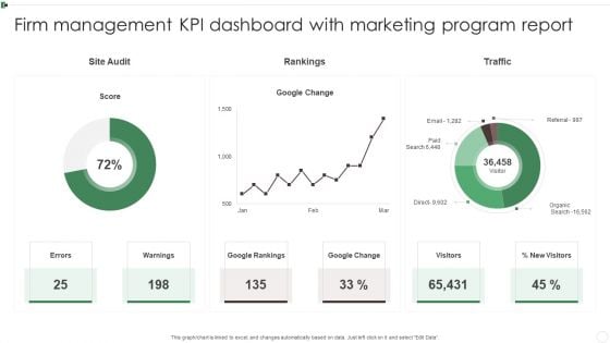 Firm Management KPI Dashboard With Marketing Program Report Ppt Styles Introduction PDF