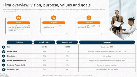 Firm Overview Vision Purpose Values And Goals Techniques For Crafting Killer Ideas PDF