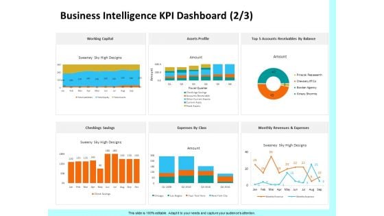 Firm Productivity Administration Business Intelligence KPI Dashboard Assets Ppt PowerPoint Presentation Slides Background Designs PDF Firm Productivity Administration Business Intelligence KPI Dashboard Assets Ppt PowerPoint Presentation Slides Background Designs PDF