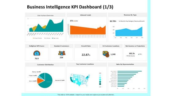 Firm Productivity Administration Business Intelligence KPI Dashboard Score Ppt PowerPoint Presentation Infographic Template Display PDF