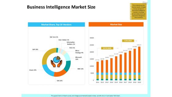 Firm Productivity Administration Business Intelligence Market Size Ppt PowerPoint Presentation Infographic Template Background Images PDF